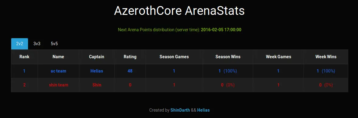 ArenaStats.png