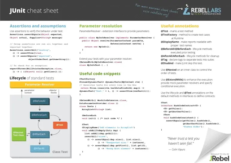 junit_cheat_sheet-770x544.webp