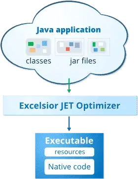 internals-optimizer.webp