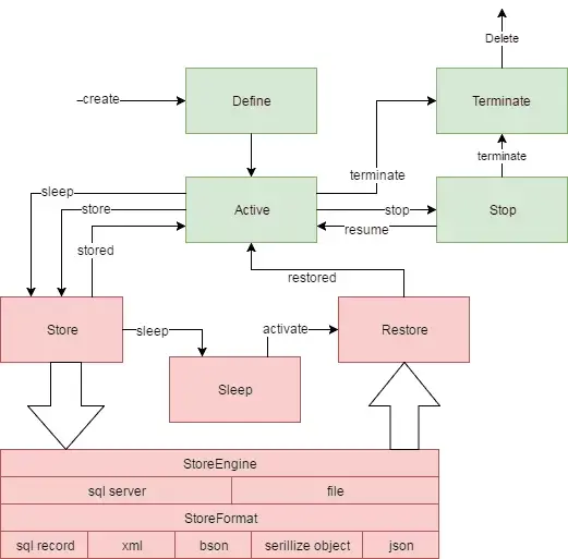 actor-life-cycle (2).webp