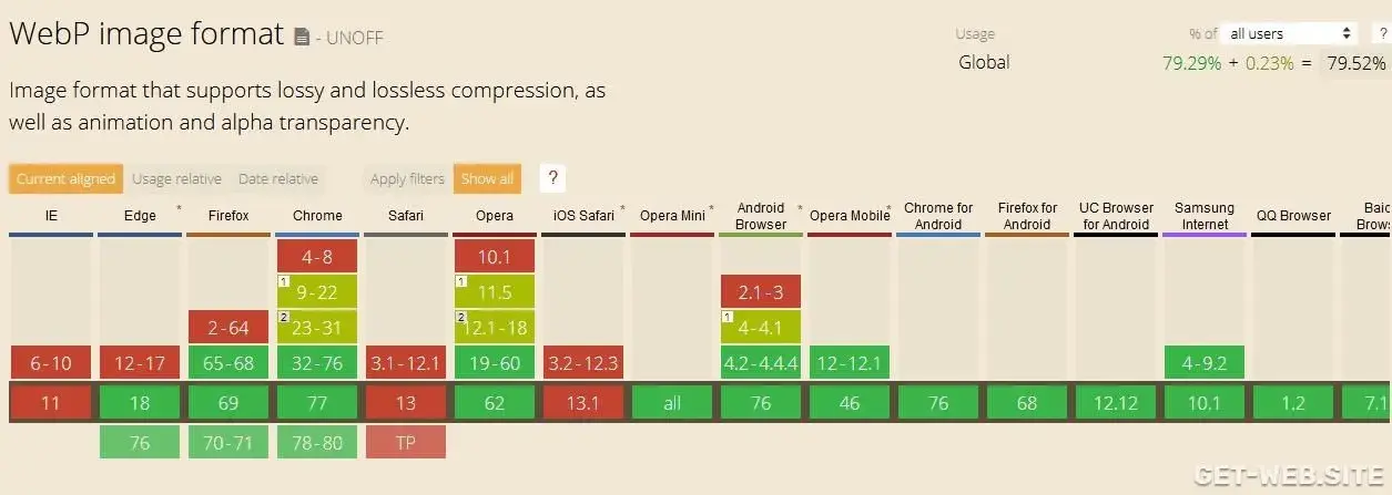 Лицемерие google. PageSpeed Insights