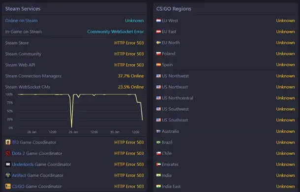 В работе Steam произошел сбой