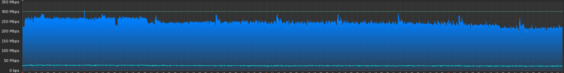 3500-Classic-Java-LowRate.png