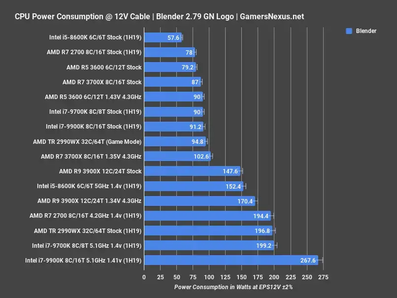 power-blender_r5-3600-review.webp