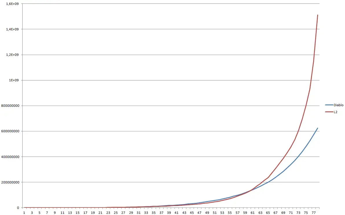 diablo.webp