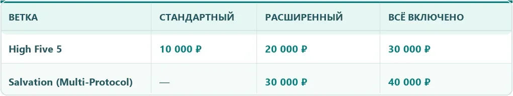 Таблица 2