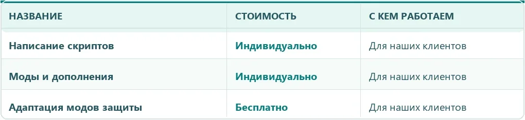 Таблица 4