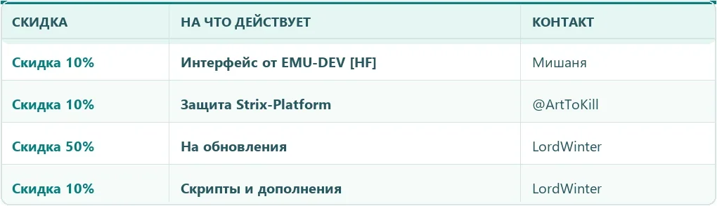 Таблица 5